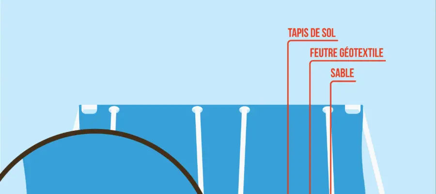 ¿Cómo instalar tu piscina?